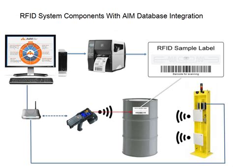 rfid time tracking system|real time rfid tracking system.